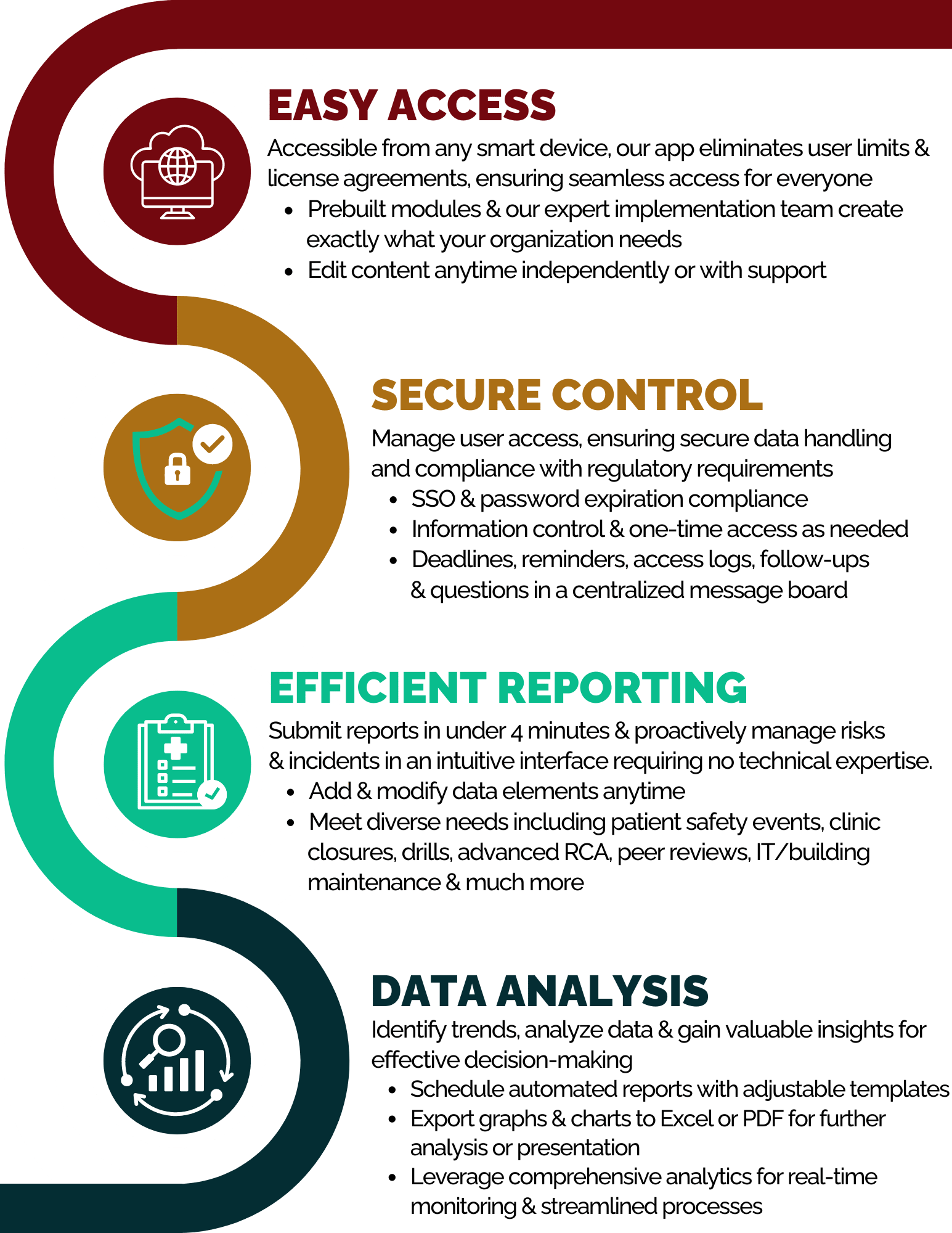 Healthcare Risk Management and Incident Reporting Software